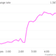 Image for article titled If you believe the ECB’s forecasts, the euro zone is in pretty good shape